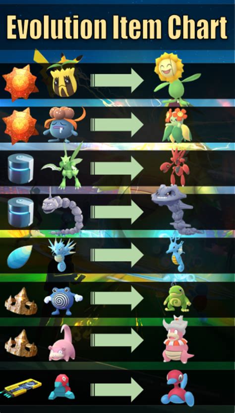Evolutionary Items .